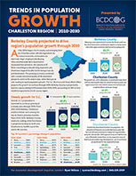 Bcd Population Growth 2010 2030