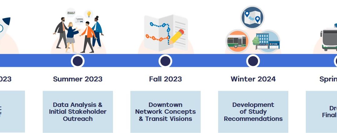 BCDCOG DCTS Project Timeline Graphic January 2024 v2