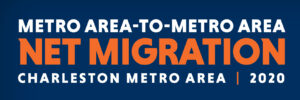 Metro Area To Metro Area Migration Flows Feature