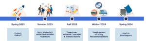 Bcdcog Dcts Project Timeline Graphic January 2024 V2