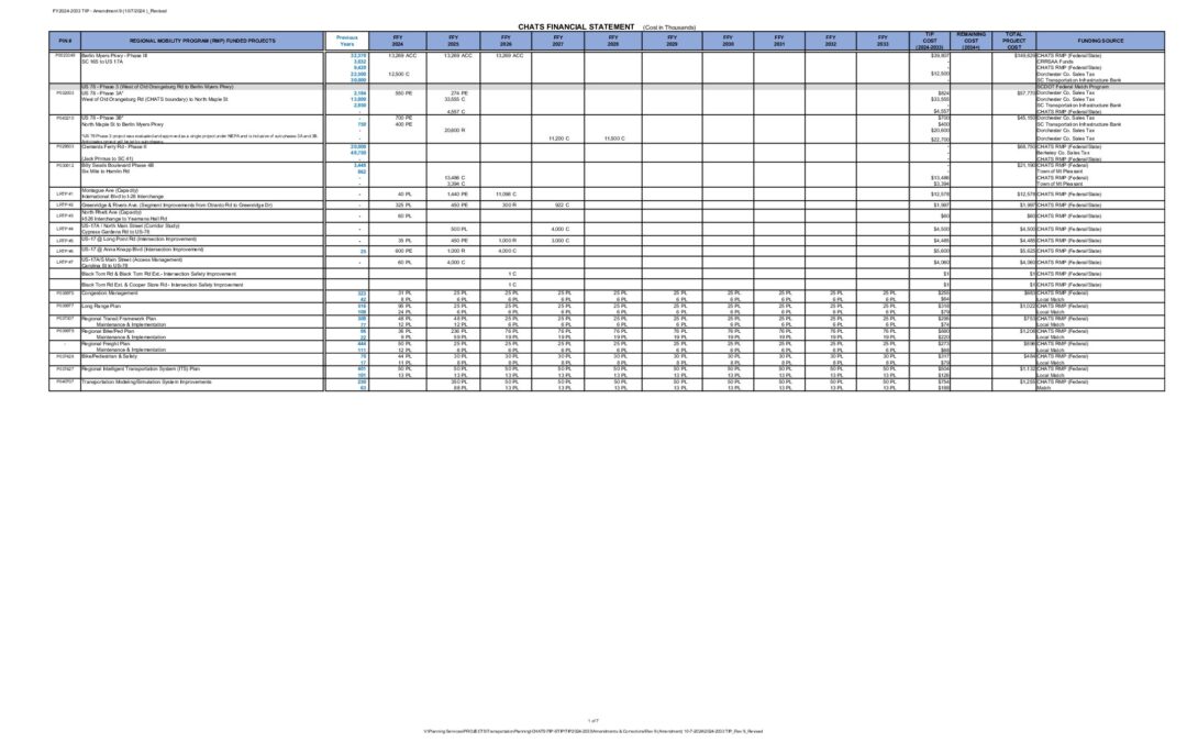 2024-2033 TIP_Rev 9_Revised