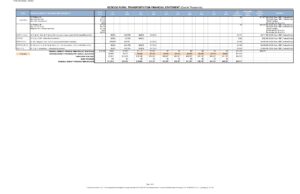 2024 2033 RTIP Adopted 02.26.2024