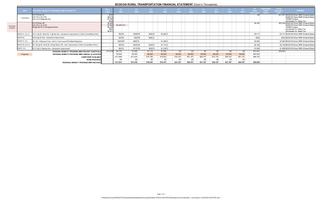 2024-2033 RTIP_Rev 1