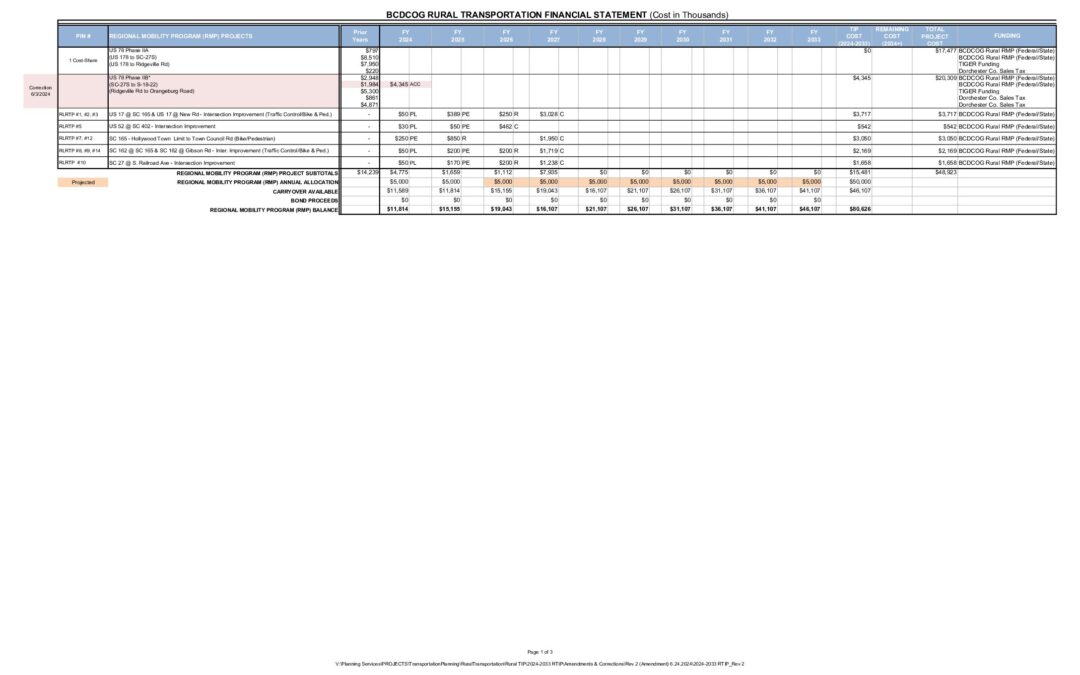 2024-2033 RTIP_Rev 2