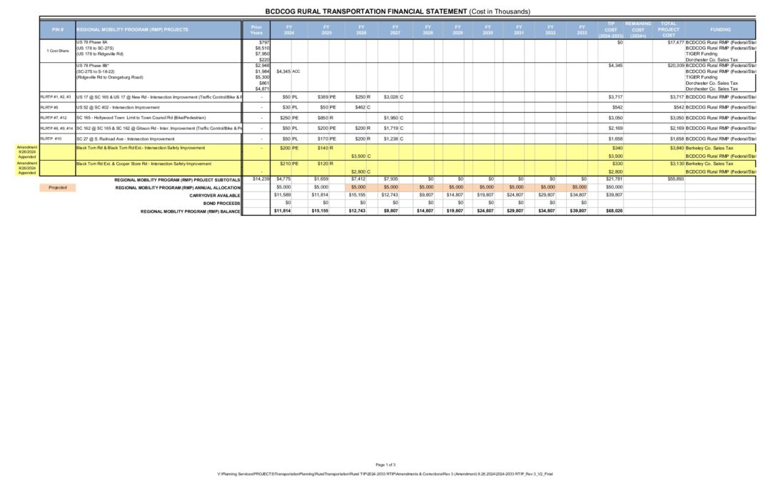 2024-2033 RTIP_Rev 3_V2_Final
