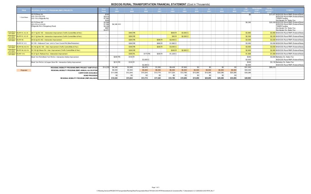 2024-2033 RTIP_Rev 7