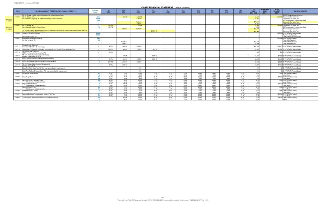 2024-2033 TIP_Rev 13_Final