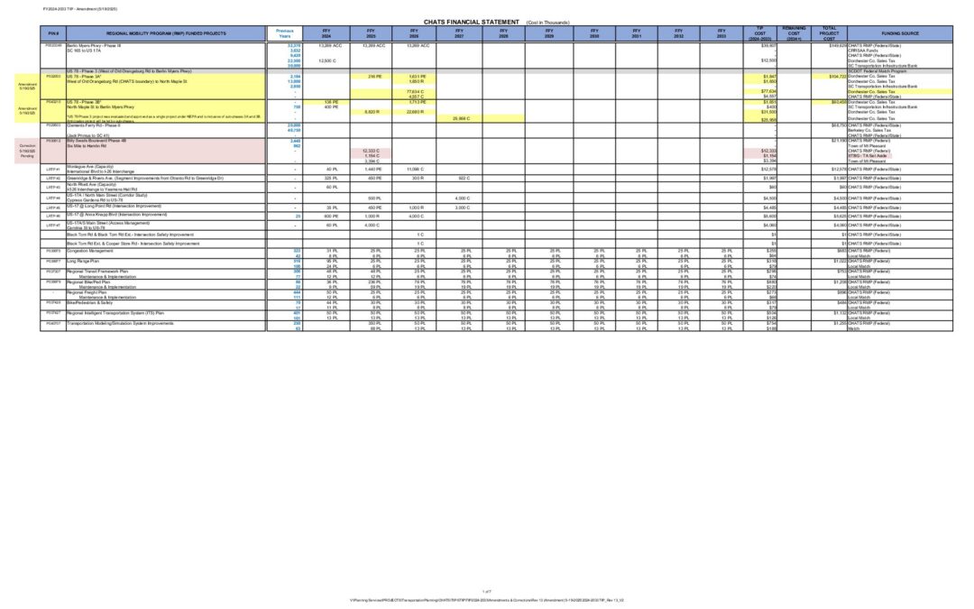 2024-2033 TIP_Rev 13_V2