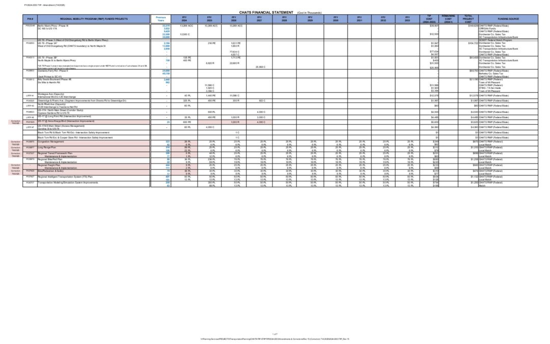 2024-2033 TIP_Rev 15