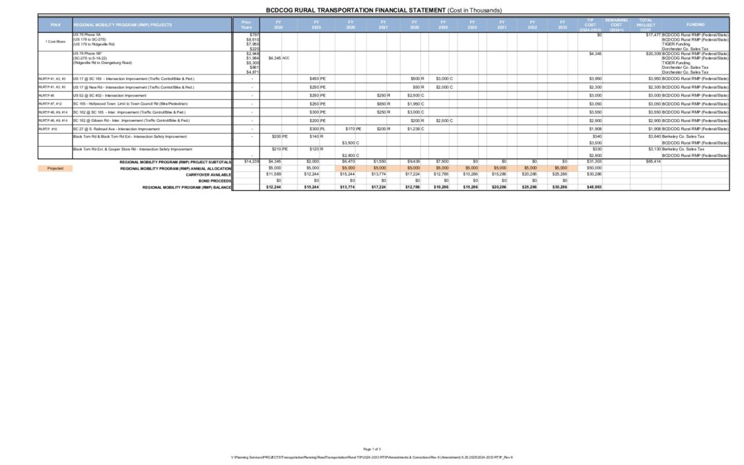 2024-2033 RTIP_Rev 8