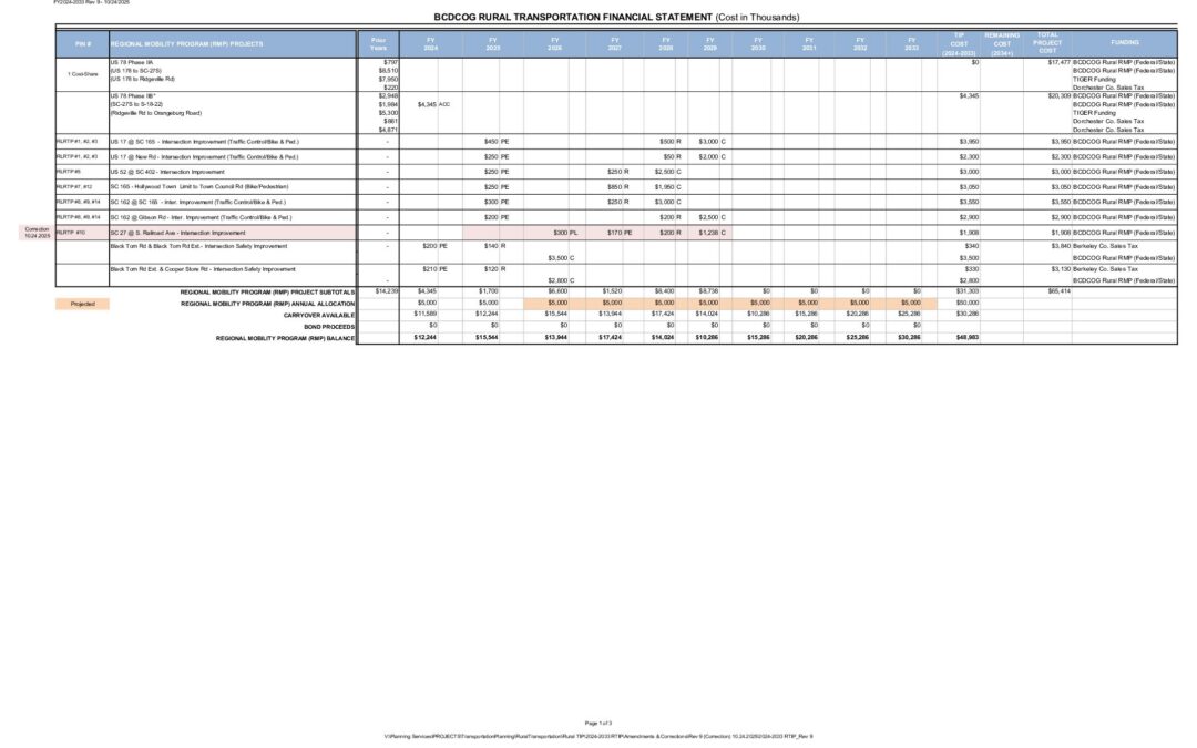 2024-2033 RTIP_Rev 9