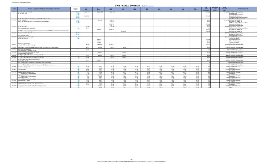 2024-2033 TIP_Rev 17