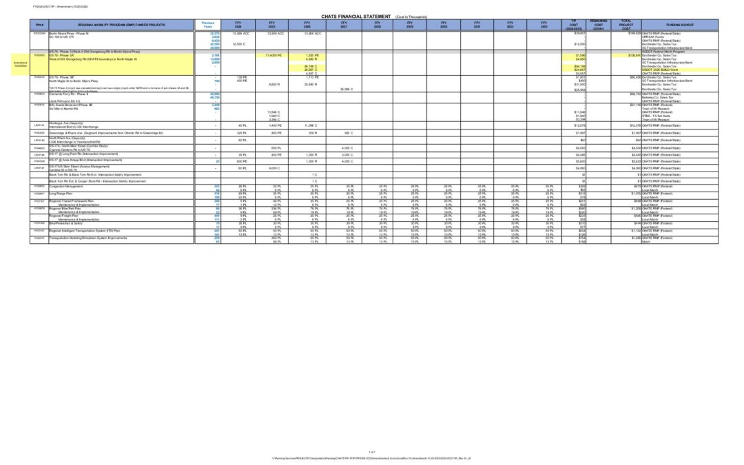 2024-2033 TIP_Rev 18_V2