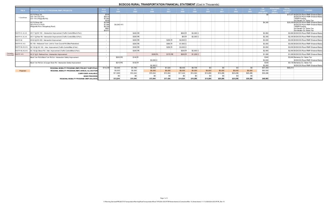 2024-2033 RTIP_Rev 10