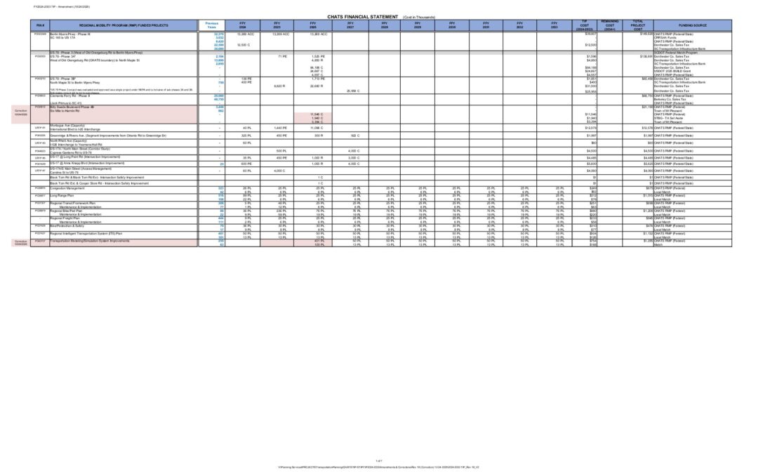 2024-2033 TIP_Rev 19_V2